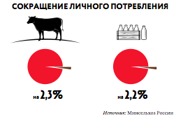 Мясо-молочная угроза