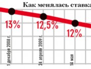 Ставка меньше чем жизнь