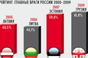 От любви до ненависти