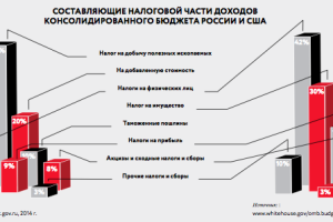 Блеск и нищета черного золота