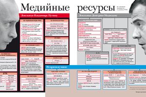 Четвертая власть