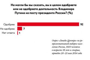 Ярмарка инфантилизма